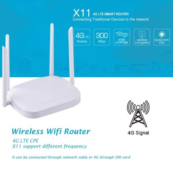 Wi-Fi роутер 4G (Орбита )