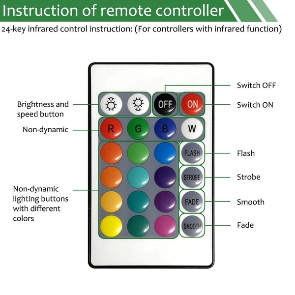 Контроллер  LED ленты 2*RGB (Wi-Fi +пульт)(DL27)