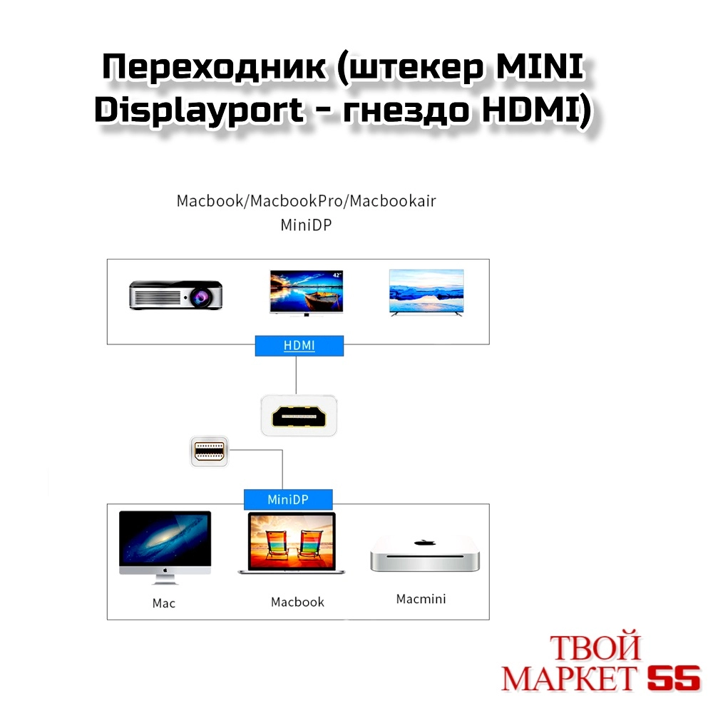 Переходник (штекер MINI Displayport — гнездо HDMI)(W57)