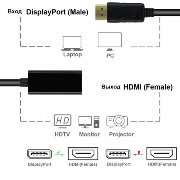 Переходник (штекер Displayport — гнездо HDMI)15см(VW58)