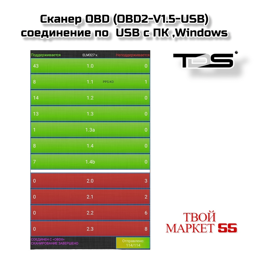 Сканер OBD (OBD2-V1.5-USB)Windows (A65),
